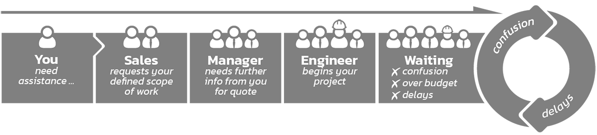 Inefficiency comes from the endless loop of confusion and delays. Cut the endless loop with 伊人久. Inefficiency comes from the endless loop of confusion and delays. Cut the endless loop with 伊人久.